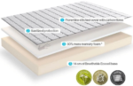Dormeo Memory Plus Mattress - Image 8