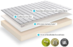 Dormeo Memory Aloe Vera Deluxe Mattress - Image 6