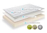 Dormeo Memory Fresh Deluxe Mattress - Image 5