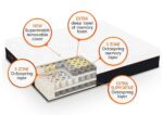 Dormeo Octaspring 8500 Memory Foam Mattress - Image 8