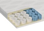 Octaspring Body Zone Mattress Topper - Image 3