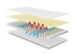 Octaspring Classic Mattress Topper - Image 4