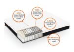 Dormeo Octaspring Hybrid Plus Mattress - Image 3