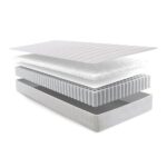 Pocket Sprung Single 3ft Mattress - Image 3