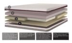 1000 Pocket Sprung Hybrid Mattress