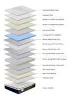 Artesa Cloud Soft Pillow Top Mattress - Image 15