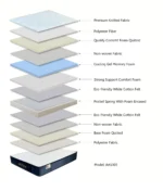 Artesa Royal Tight Top Firm Mattress - Image 20