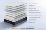 Artesa Royal Tight Top Firm Mattress - Image 7