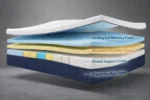 Artesa Orthopaedic Memory Foam Mattress - Image 3
