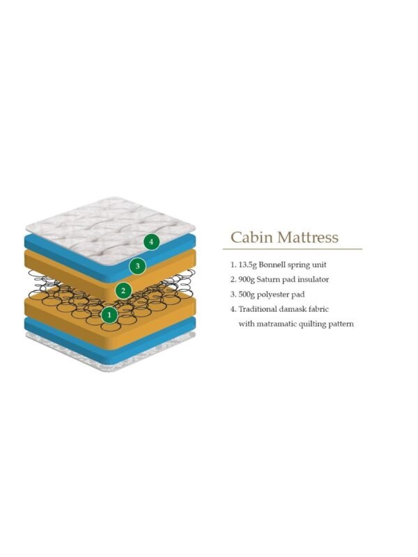 Cabin Bed 90cm Single Mattress - Image 3