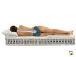 Sareer Pocketo 4000 Pocket Memory Mattress - Image 6