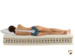 Sareer Pocketo 5000 Pocket Reflex Plus Mattress - Image 6