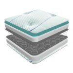 Sareer Matrah Cool Blue Memory Coil Mattress - Image 4