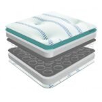 Sareer Matrah Gel Coil Mattress - Image 6