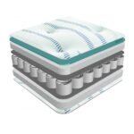 Sareer Matrah Gel Pocket Mattress - Image 5