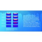 Sareer Matrah Gel Coil Mattress - Image 3