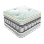 Sareer Matrah Latex Pocket Mattress - Image 4