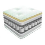 Sareer Matrah Pocket Memory Mattress - Image 5