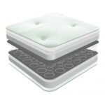 Sareer Matrah Pocket Sprung Mattress - Image 2