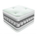 Sareer Matrah Pocket Reflex Plus Mattress - Image 2