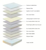 Artesa Comfy Pocket Sprung Rolled Mattress