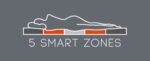 Dormeo Octasmart five smart body zones