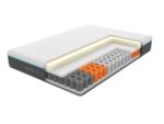 Dormeo Octasmart Premium Deluxe Mattress – cut-away showing the Octaspring layers