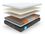 Dormeo Octasmart Premium Deluxe Mattress – layer construction