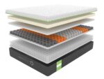 Dormeo Octasmart Premium Hybrid Deluxe Mattress – layer construction