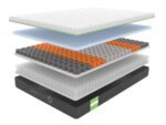 Dormeo Octasmart Premium Hybrid Mattress – layer construction