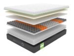 Dormeo Octasmart Premium Hybrid Plus Mattress – layer construction