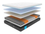 Dormeo Octasmart Premium Mattress – layer construction