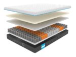 Dormeo Octasmart Premium Plus Mattress – layer construction