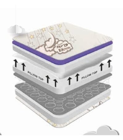 Sareer Aero Gravity Cool Blue Memory Coil Pillow Top Mattress