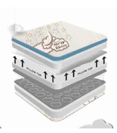 Sareer Aero Gravity Gel Coil Pillow Top Mattress
