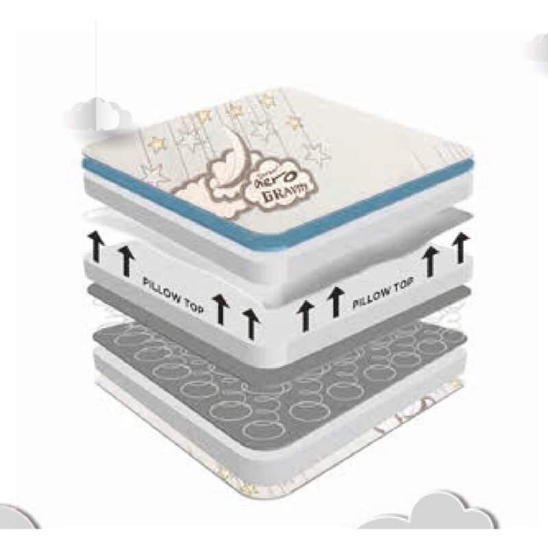 Sareer Aero Gravity Gel Coil Pillow Top Mattress