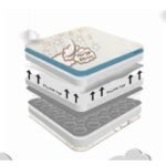 Sareer Aero Gravity Latex Coil Pillow Top Mattress