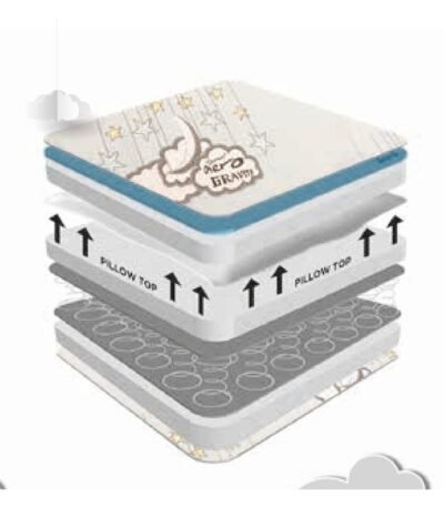 Sareer Aero Gravity Latex Coil Pillow Top Mattress