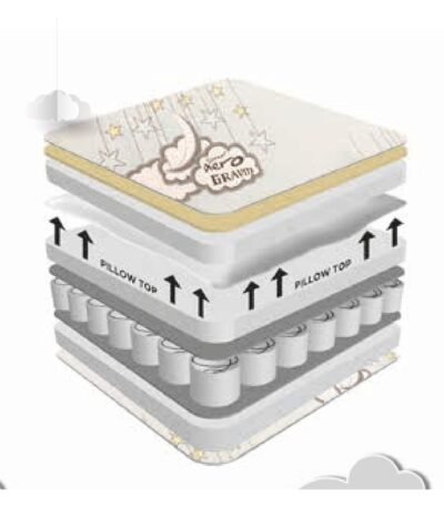 Sareer Aero Gravity Pocket Reflex Plus Pillow Top Mattress
