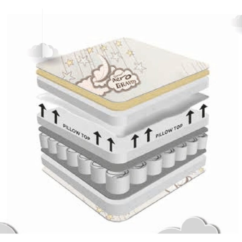 Sareer Aero Gravity Pocket Reflex Plus Pillow Top Mattress