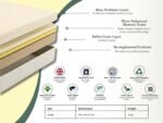 Plant Based Eco Memory Foam Mattress - Image 7