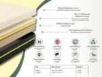 Plant Based Eco Memory Foam Mattress - Image 8