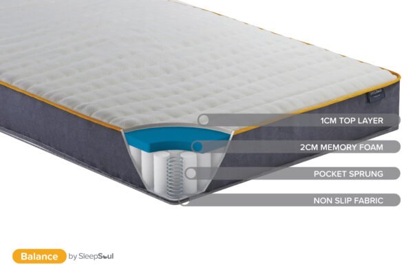 SleepSoul Balance 800 Mattress - Image 3