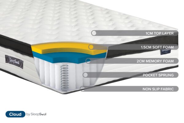 SleepSoul Cloud 800 Mattress - Image 3
