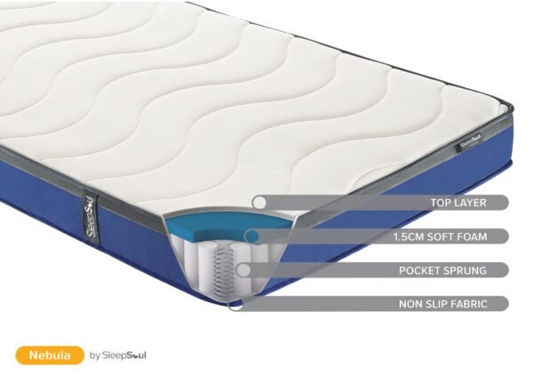 SleepSoul Nebula 600 Mattress - Image 3
