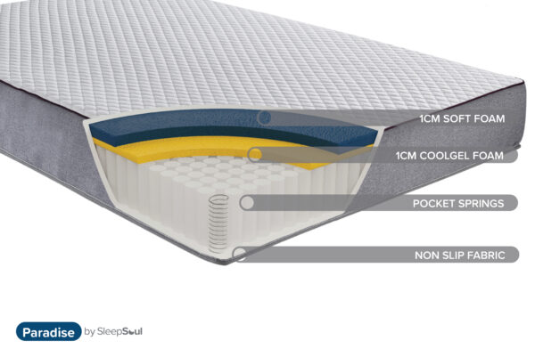 SleepSoul Paradise 600 Mattress - Image 2